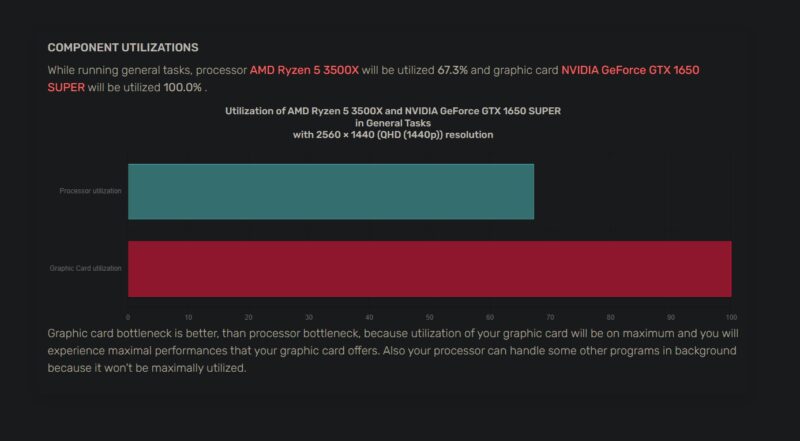 Bottleneck CPU GPU and resolution