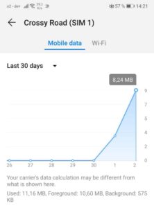 Crossy Road used 8,24 MB of mobile data